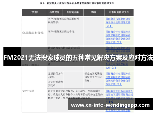 FM2021无法搜索球员的五种常见解决方案及应对方法