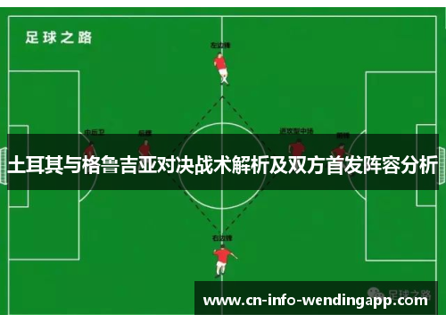 土耳其与格鲁吉亚对决战术解析及双方首发阵容分析
