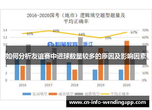 如何分析友谊赛中进球数量较多的原因及影响因素
