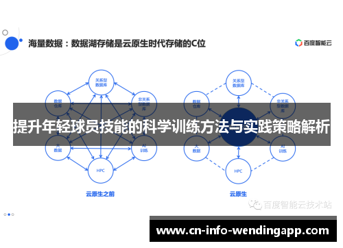 提升年轻球员技能的科学训练方法与实践策略解析