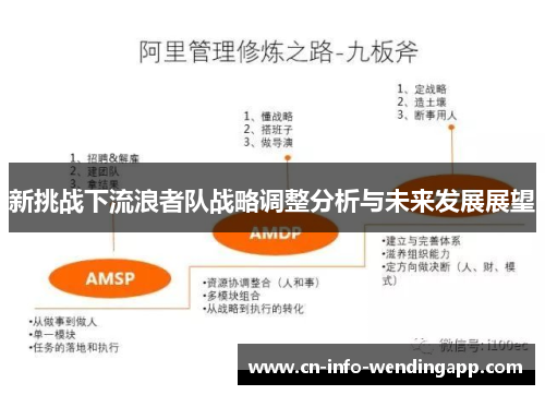 新挑战下流浪者队战略调整分析与未来发展展望