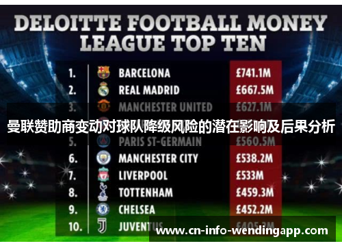 曼联赞助商变动对球队降级风险的潜在影响及后果分析 曼联赞助商变动对球队降级风险的潜在影响及后果分析
