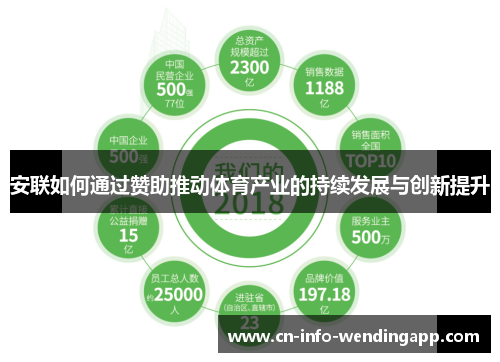 安联如何通过赞助推动体育产业的持续发展与创新提升