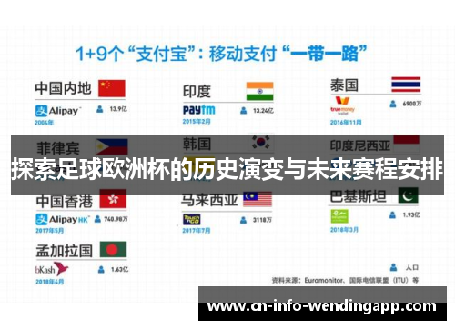探索足球欧洲杯的历史演变与未来赛程安排