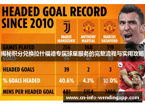 揭秘积分兑换拉什福德专属球星服务的完整流程与实用攻略