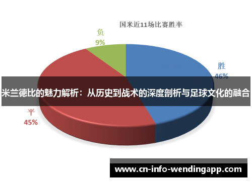 米兰德比的魅力解析:从历史到战术的深度剖析与足球文化的融合 米兰德比的魅力解析:从历史到战术的深度剖析与足球文化的融合