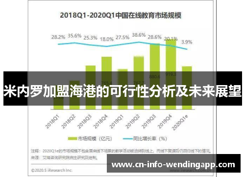 米内罗加盟海港的可行性分析及未来展望 米内罗加盟海港的可行性分析及未来展望