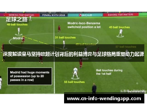 深度解读皇马坚持欧超计划背后的利益博弈与足球格局重塑动力起源 深度解读皇马坚持欧超计划背后的利益博弈与足球格局重塑动力起源