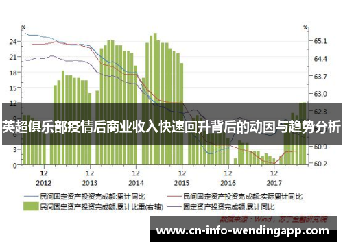 英超俱乐部疫情后商业收入快速回升背后的动因与趋势分析