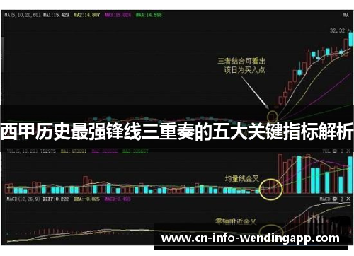 西甲历史最强锋线三重奏的五大关键指标解析