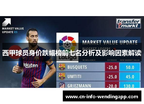 西甲球员身价跌幅榜前七名分析及影响因素解读 西甲球员身价跌幅榜前七名分析及影响因素解读