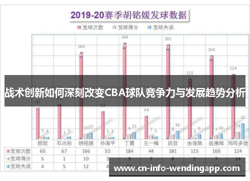 战术创新如何深刻改变CBA球队竞争力与发展趋势分析