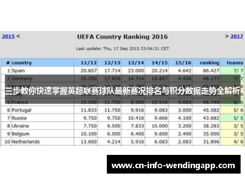 三步教你快速掌握英超联赛球队最新赛况排名与积分数据走势全解析