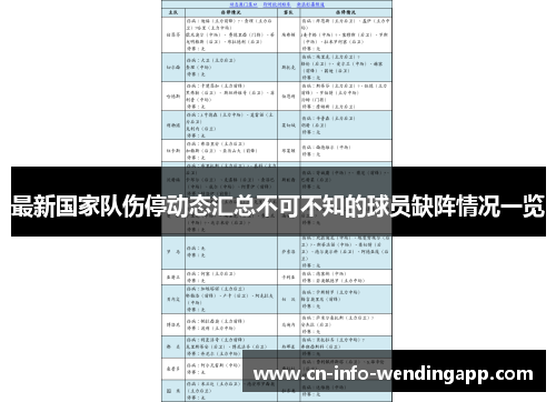 最新国家队伤停动态汇总不可不知的球员缺阵情况一览