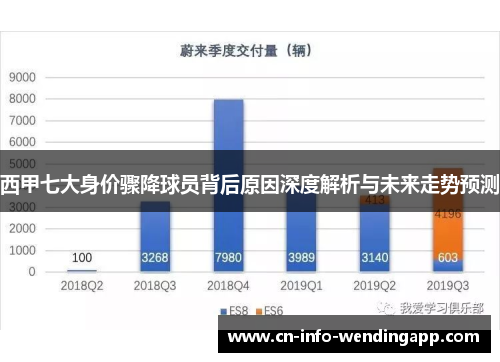 西甲七大身价骤降球员背后原因深度解析与未来走势预测