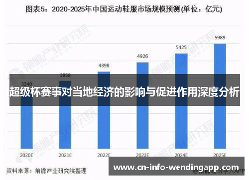 超级杯赛事对当地经济的影响与促进作用深度分析
