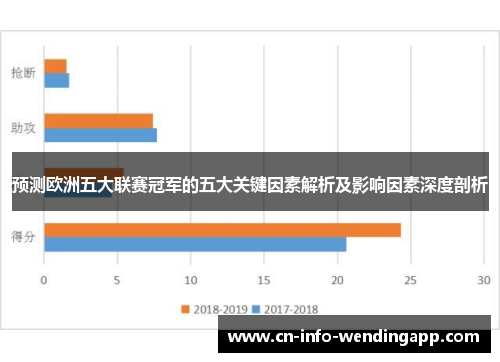 预测欧洲五大联赛冠军的五大关键因素解析及影响因素深度剖析