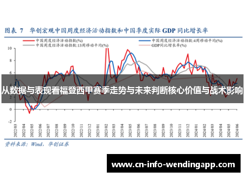 从数据与表现看福登西甲赛季走势与未来判断核心价值与战术影响