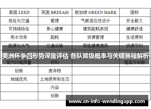 美洲杯争四形势深度评估 各队晋级概率与关键赛程解析